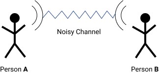 Noisy Channel