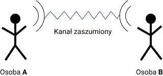 Kanał zaszumiony