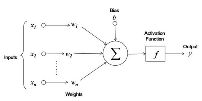 perceptron