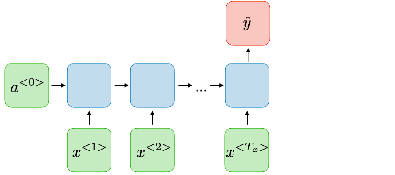 recurrent