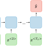 recurrent