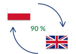 Jak ocenić jakość tłumaczenia automatycznego?