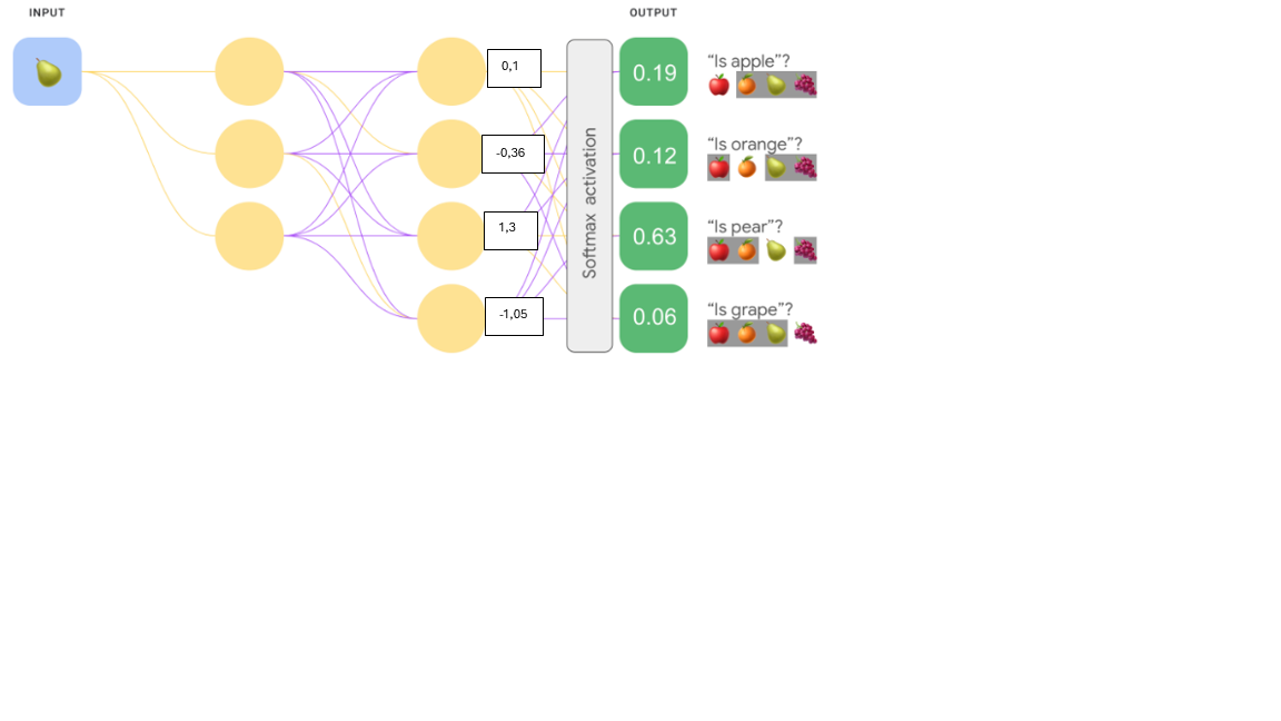 softmax_norm