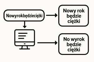 tokenizacja